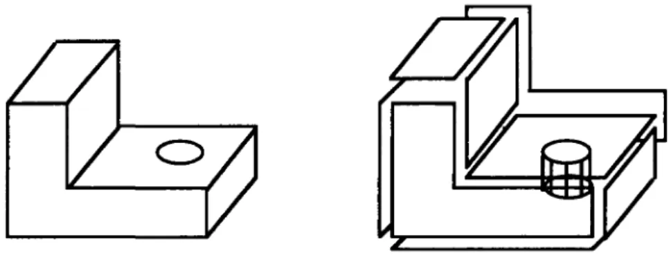 fig. 2.2 surfaces de type z = f(x, y) 