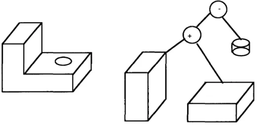 fig. 2.4 solide décomposé en volumes élémentaires (CSG) 