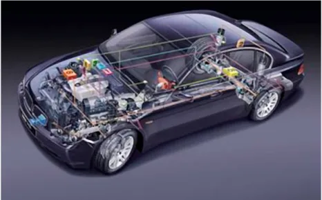 Figure 8: Vehicle control units, actuators and sensors are connected over a complex network (image BMW)