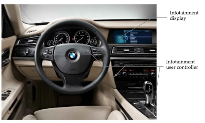 Figure 9: The infotainment controls and display in a vehicle of the premium segment (image BMW)