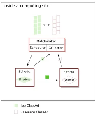 Figure 1.2: Condor