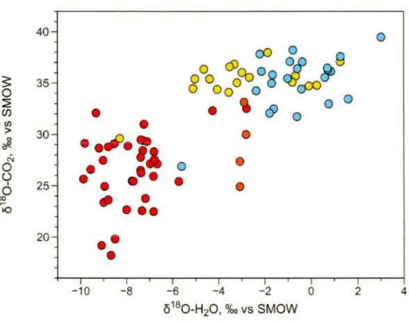 Figure 2.5. The  O isotopie  composition of geothermal water and  C0 2  (both 