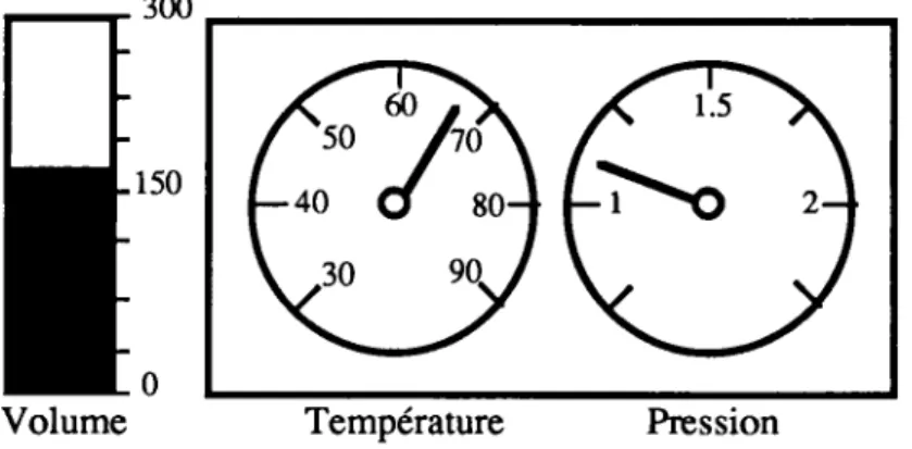 Figure 1.6. Application interactive de type "tableau de bord" pour  la compréhension de la loi des gaz parfaits