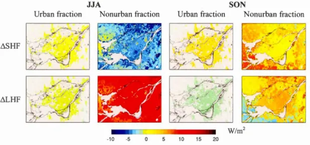 Figure  1 . 8. Projected changes to sensible (L1SHF)  and  latent (L1LHF)  heat fluxes for the  urban  fractions  (first  column)  and  non-urban  fractions  (second  colurnn)  for  summer  (JJA) and fa  li  (SON) ,  for  the period 2071-21 00  in  compari