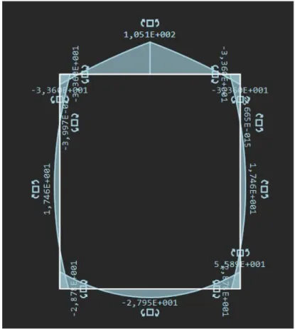 Tableau 3.4 Eorts de cisaillement pondérés max. (LAS) pour une section de 1 m comparés aux résistances en cisaillement du tableau 3.2