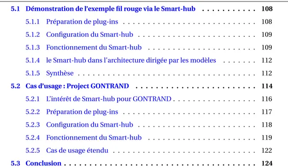 Illustration de la solution développée