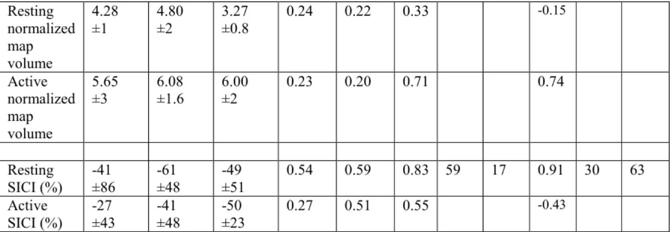 Table 3 Reliability of CoG position  
