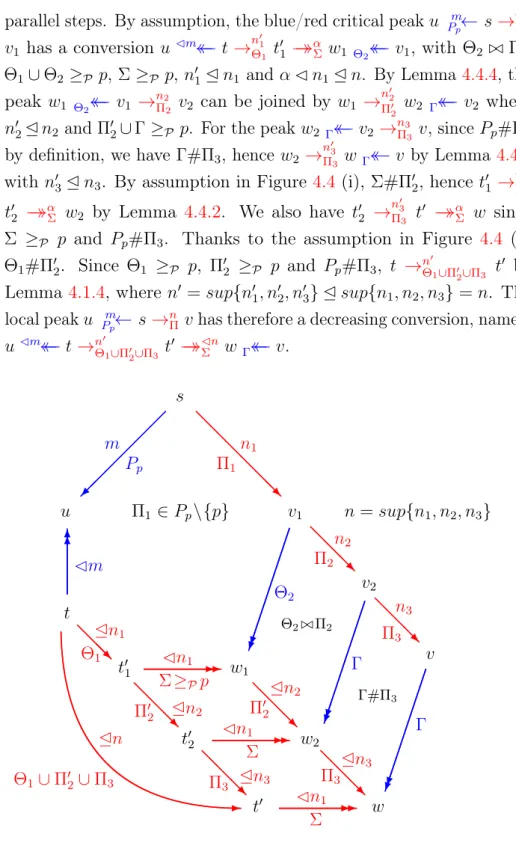 Figure 4.5: Proof of Theorem 4.4.5 , Case 2