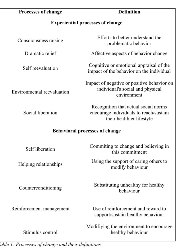 Table 1: Processes of change and their definitions
