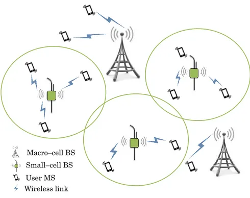 Fig. I.2.3 – Illustration of small–cells network densification concept 