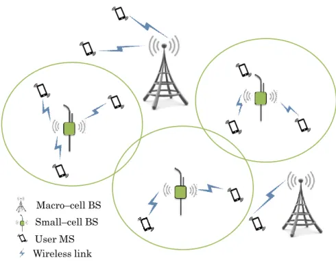 Fig. I.2.3 – Illustration of small–cells network densification concept 