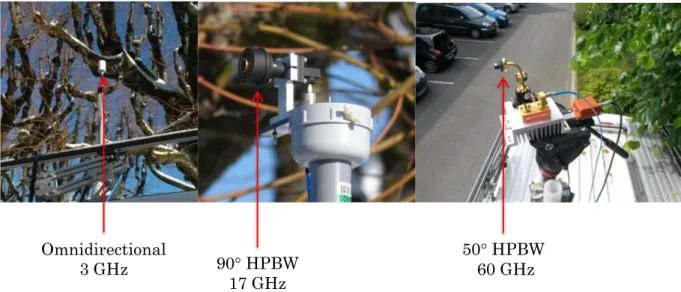 Fig. IV.1.4 – RX/MS measurement equipment (1) Omnidirectional3 GHz90  HPBW 50  HPBW60 GHz17 GHz 90  HPBW 17 GHz Omnidirectional3 and 10 GHzOmnidirectional17 GHz