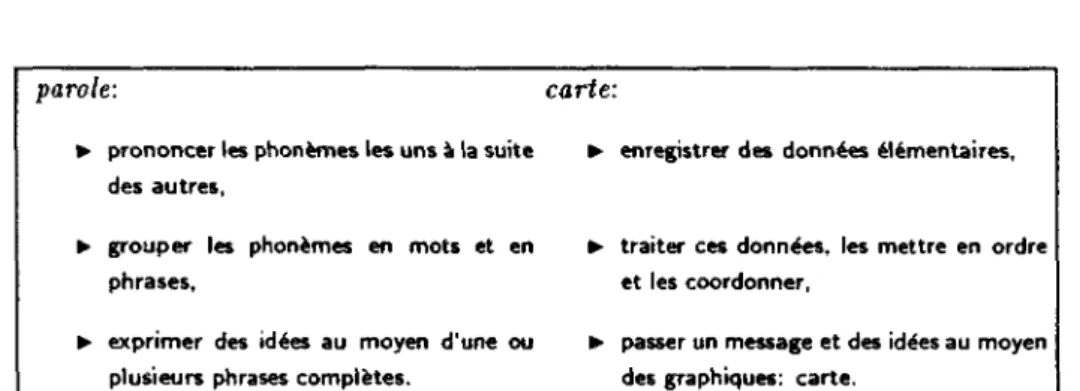 Tableau 2.1: Comparer une carte avec une parole 
