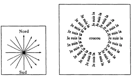 Figure 2.2: Les directions de placement de toponymes 