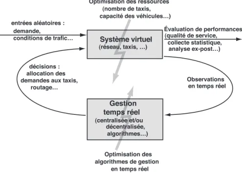 Figure II.2. Architecture du Simulateur