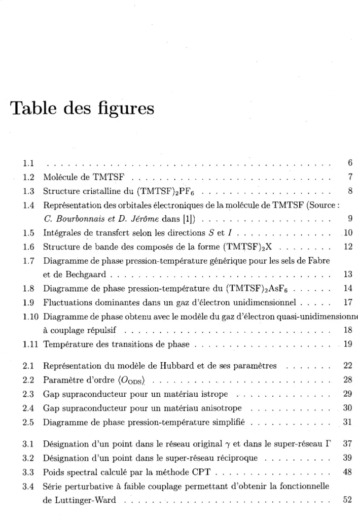 Table des figures 