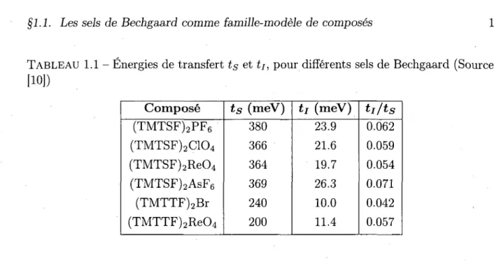 TABLEAU  1.1 - Energies de transfert ts et tj, pour differents sels de Bechgaard (Source : 