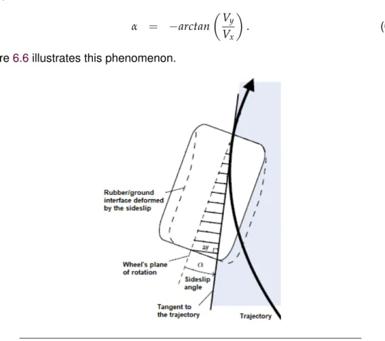 Figure 6.6 illustrates this phenomenon.