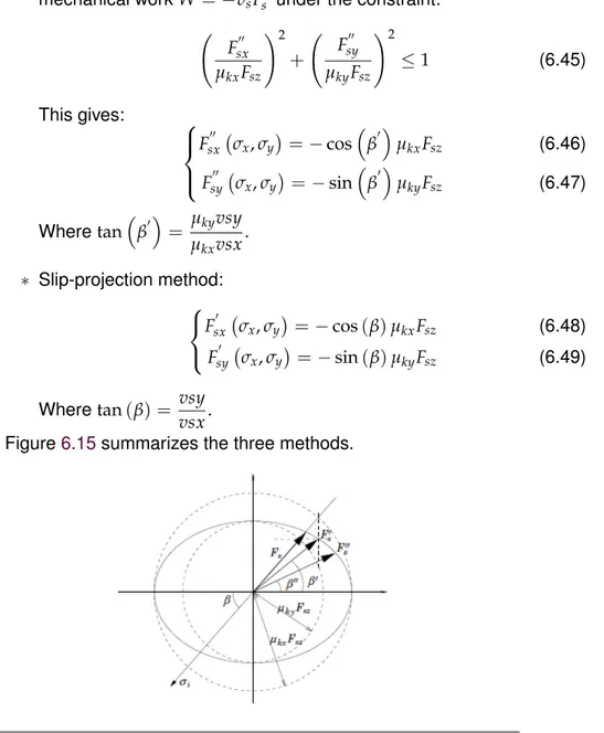 Figure 6.15 summarizes the three methods.