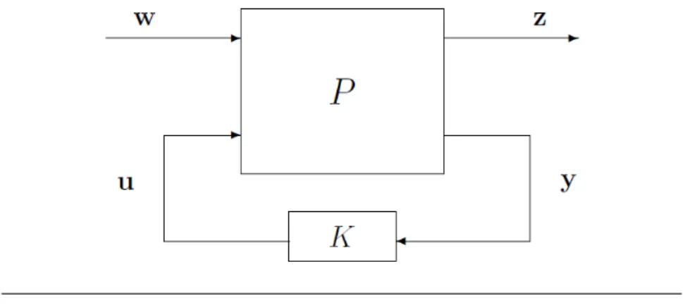 Figure 8.4 is then transformed into Figure 8.5 . Let us note n the order of the aug-