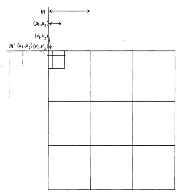 Figure 5: The structure of the overlap matrix (S) and the Hamiltonian matrix H 0 . 
