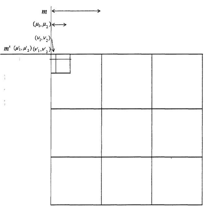 Figure 6. The structure of the matrix (U c ) and the Hamiltonian matrix H = HQ + U c 
