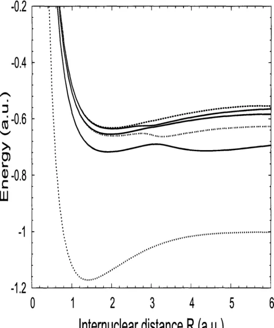 Figure 7: Potential energy curves of H 2  as functions of internuclear distance. The figure 