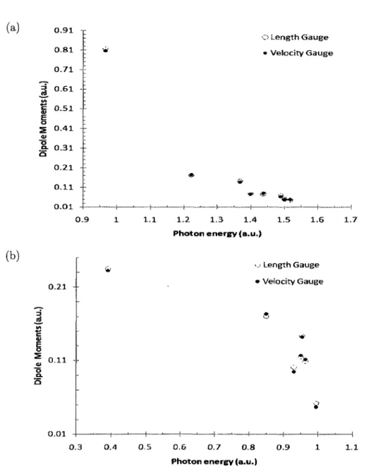 Figure 13: The absolute value of electronic transition dipole moments of HeH +  for: a) the equi-