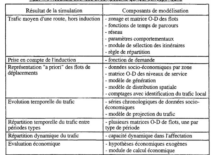 Tab. 1 A. Résultats attendus et composants qui leur correspondent. 