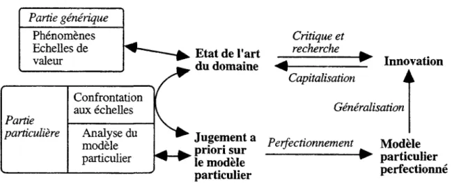 Fig. 5a. La méthode d'exploration systématique. 