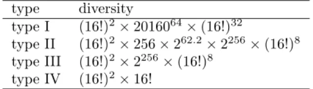 Tab. 2.3 – Diversité des lookup tables de WB-AES [ CEJvO02b ]