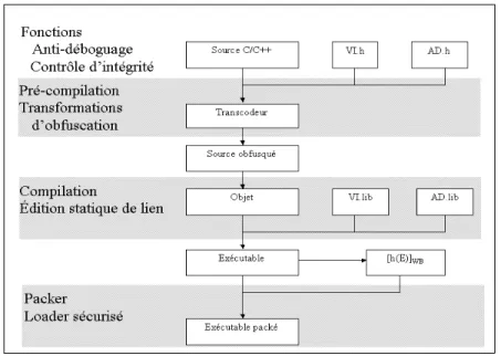 Fig. 3.1 – Synoptique de la chaîne de compilation CSS