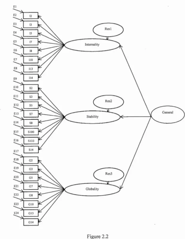 Figure 2.2  Second-order  mode! 