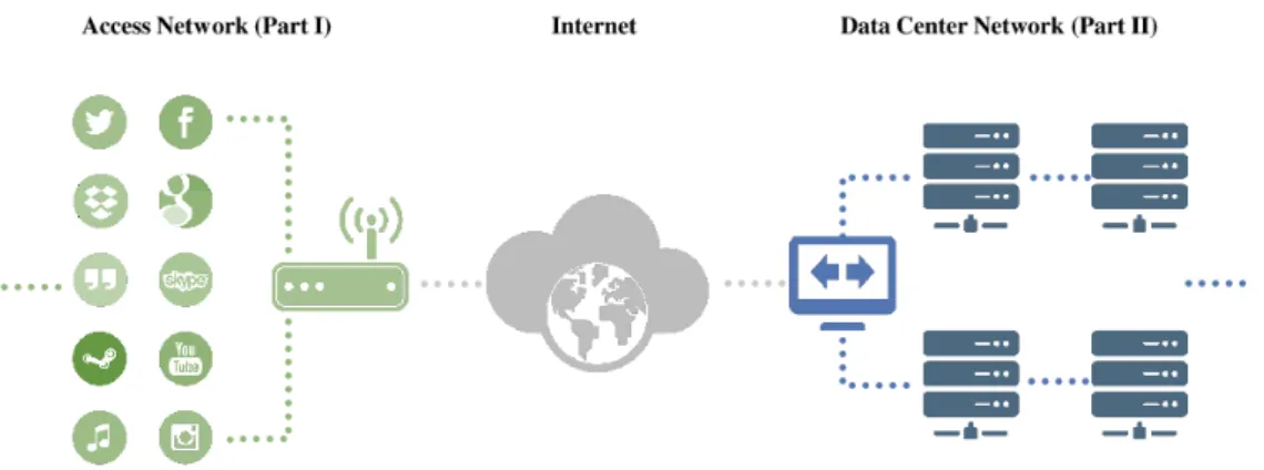 Figure 1.1 Representative network scenario considered in this thesis.