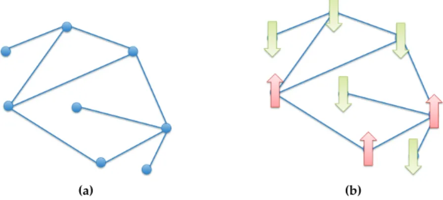 Figure 2.1 (Fig. 2.1a ) shows a IAF model on a graph. In (Fig. 2.1b ) we have a particular con- con-ﬁguration of spins, speciﬁed by assigning ± 1 values to each vertex of the above square lattice