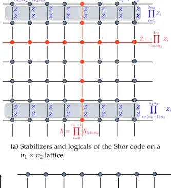 Figure A.1 Shor code on a n 1 ⇥ n 2 lattice.
