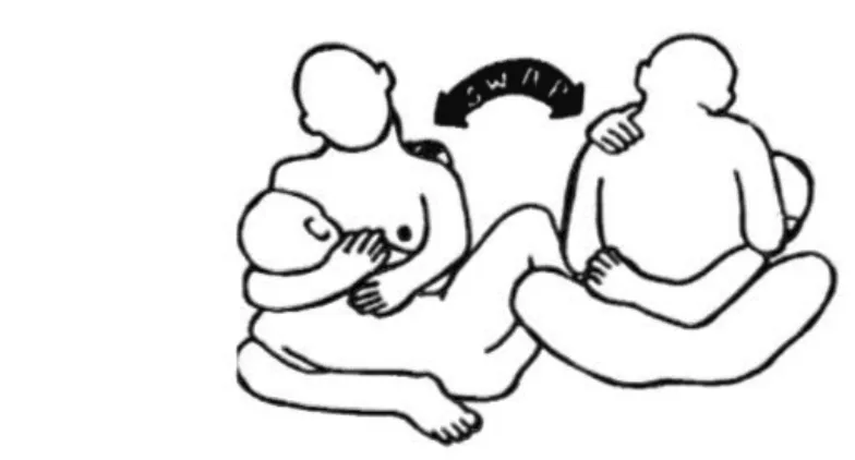 Figure 20.  Illustration du malebreastefeeding ,  B.  Bandlien.  [cahier  d  accompagnement  FT A 2014] 