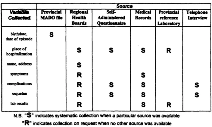 Table 1: Case Variables and tlaeir Sources 
