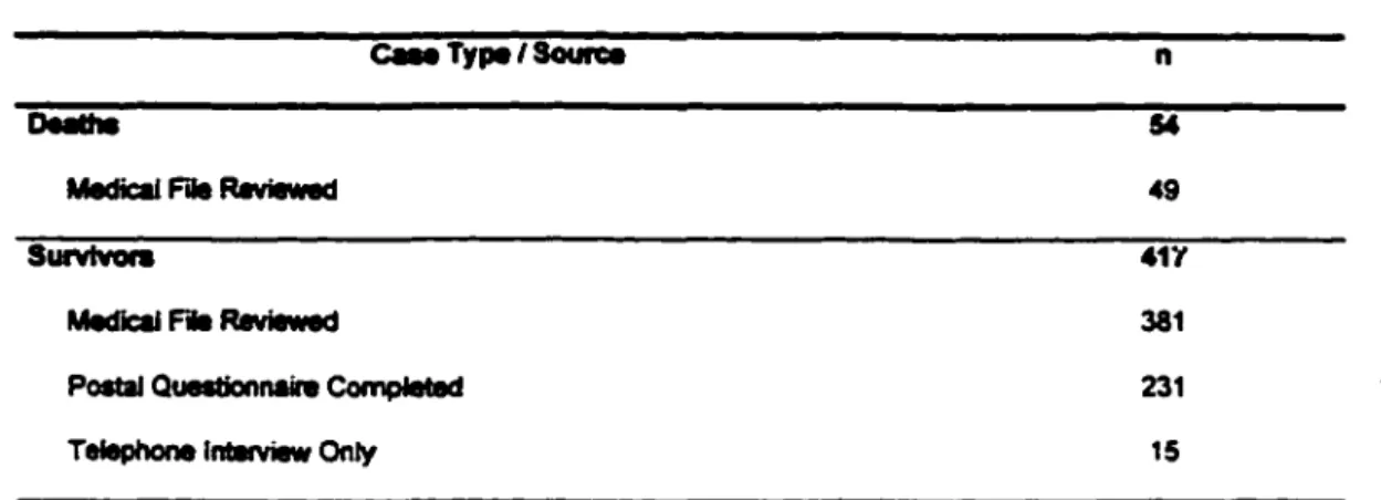 Table 4 :  Soun:es  of  Information  C..  Type  I  Source 