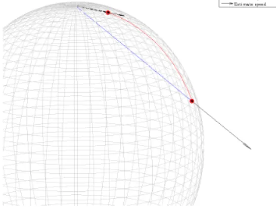 Figure 3.4: Numerical example of Theorem 5 applied to navigation on flat earth: IEKF propagation (in blue) and first update (in red) of the estimate on SE 2 (3) with deterministic dynamics and known