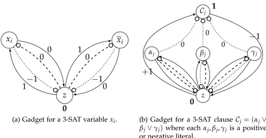 Figure 2.6: Gadgets used in the reduction from 3-SAT to General-HyTN- General-HyTN-Consistency.