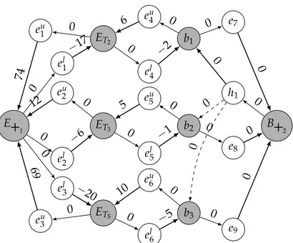 Figure 2.10: The MPG equivalent to the HyTN depicted in Fig. 2.3, obtained by considering the (equivalent) head HyTN transformation of the  multi-tail HyTN shown in Fig