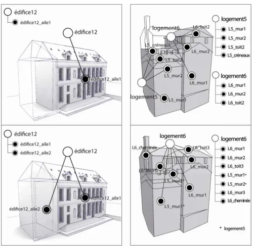 Figure  30.  Entités  temporelles  dans  le  cas,  à  gauche,  de  la  Sorbonne  (macro- (macro-transformations) ; à droite, de  Carcassonne (micro-variations)