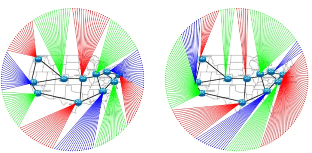 Figure 8: Topologie Abilene de niveau 3 et swarm niveau 7 : modèle de population uniforme à gauche et biaisé à droite