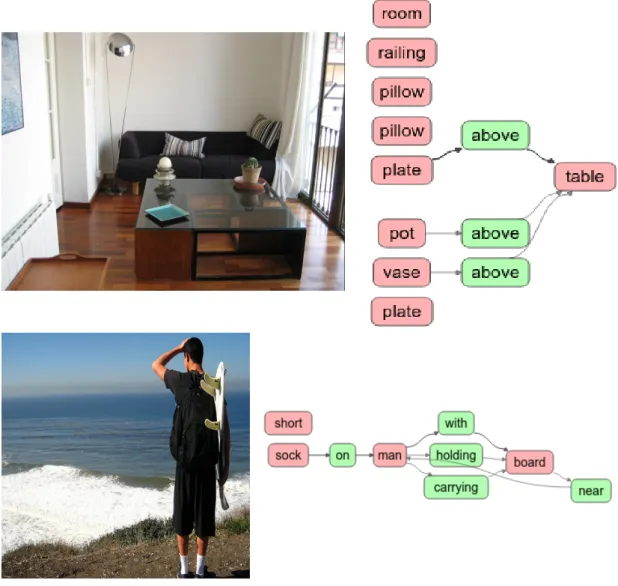 Figure 1.2.2 – Two images from Visual Genome [ 71 ] and their respective annotated scene graphs.