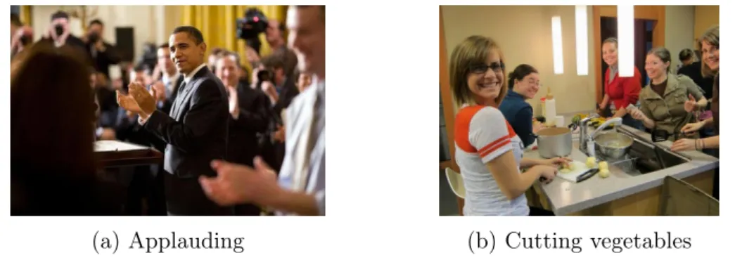 Figure 2.7.1 – Images from Stanford 40 actions dataset [ 162 ].