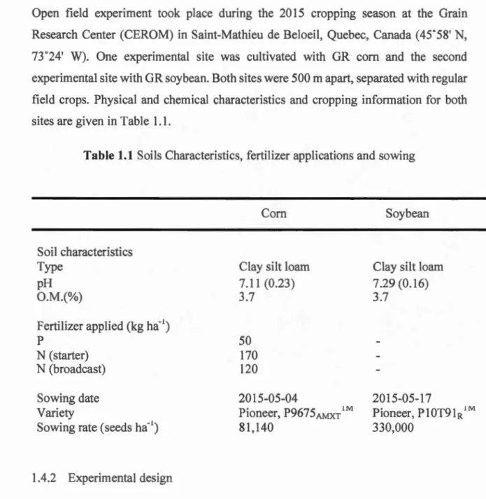 Table  l.l  Soils Characteristics ,  fertilizer applications and sowing 
