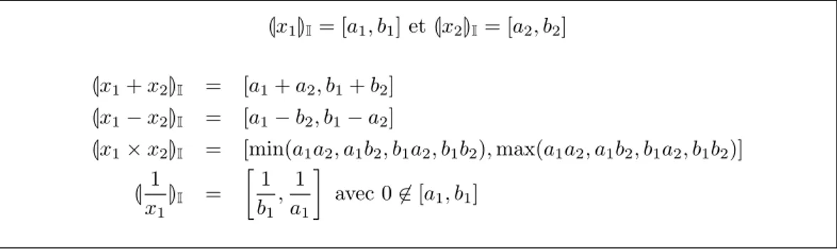 Fig. 2.2 – D´efinition de l’arithm´etique d’intervalles d’entiers.