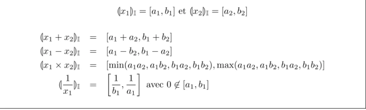 Fig. 2.2 – D´efinition de l’arithm´etique d’intervalles d’entiers.