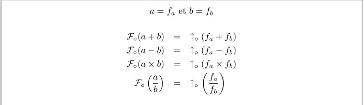 Fig. 3.1 – D´efinition de la fonction F ◦ de calculs dans les flottants.